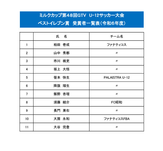 ミルク様専用！！サッカー日本代表オフィシャルライセンス商品　ラウンドクッション ブルーをアイスるみんなと、一緒に盛り上がろう！｜赤城乳業株式会社